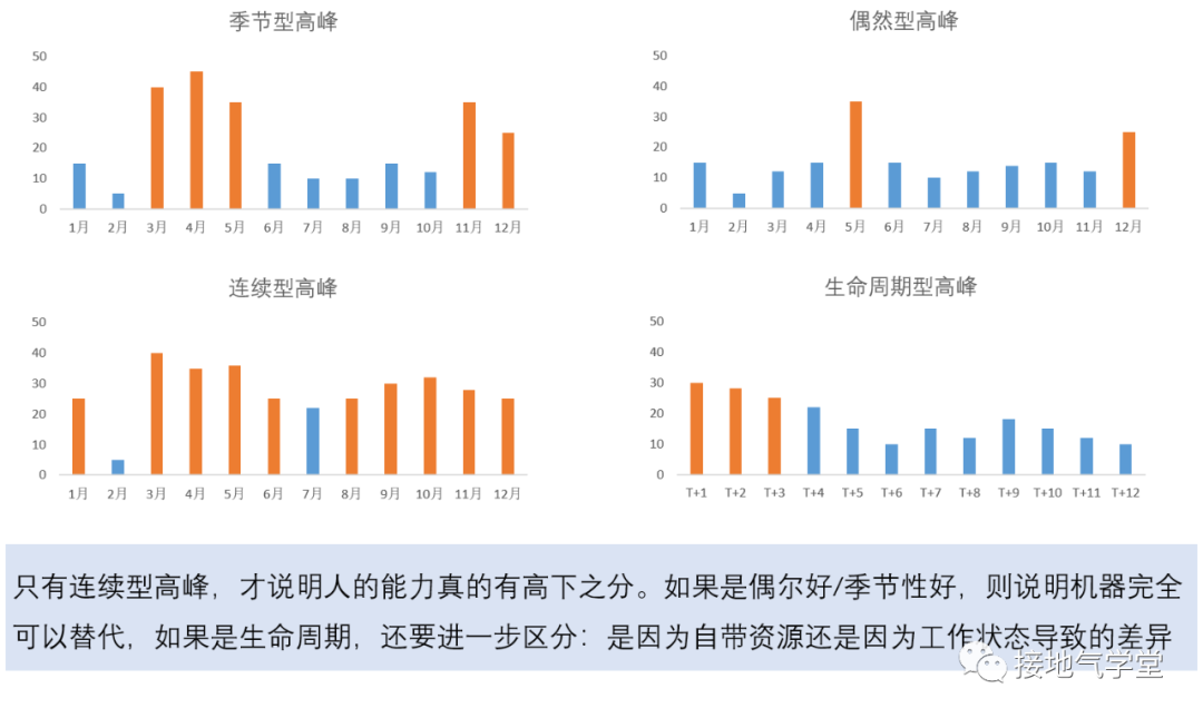 数据驱动决策的三个层级，你在哪一级？